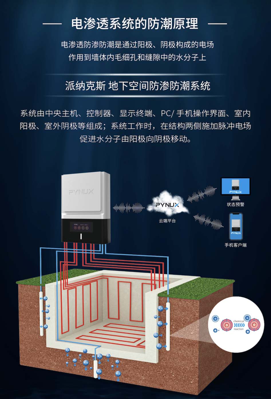 电渗透防渗防潮系统