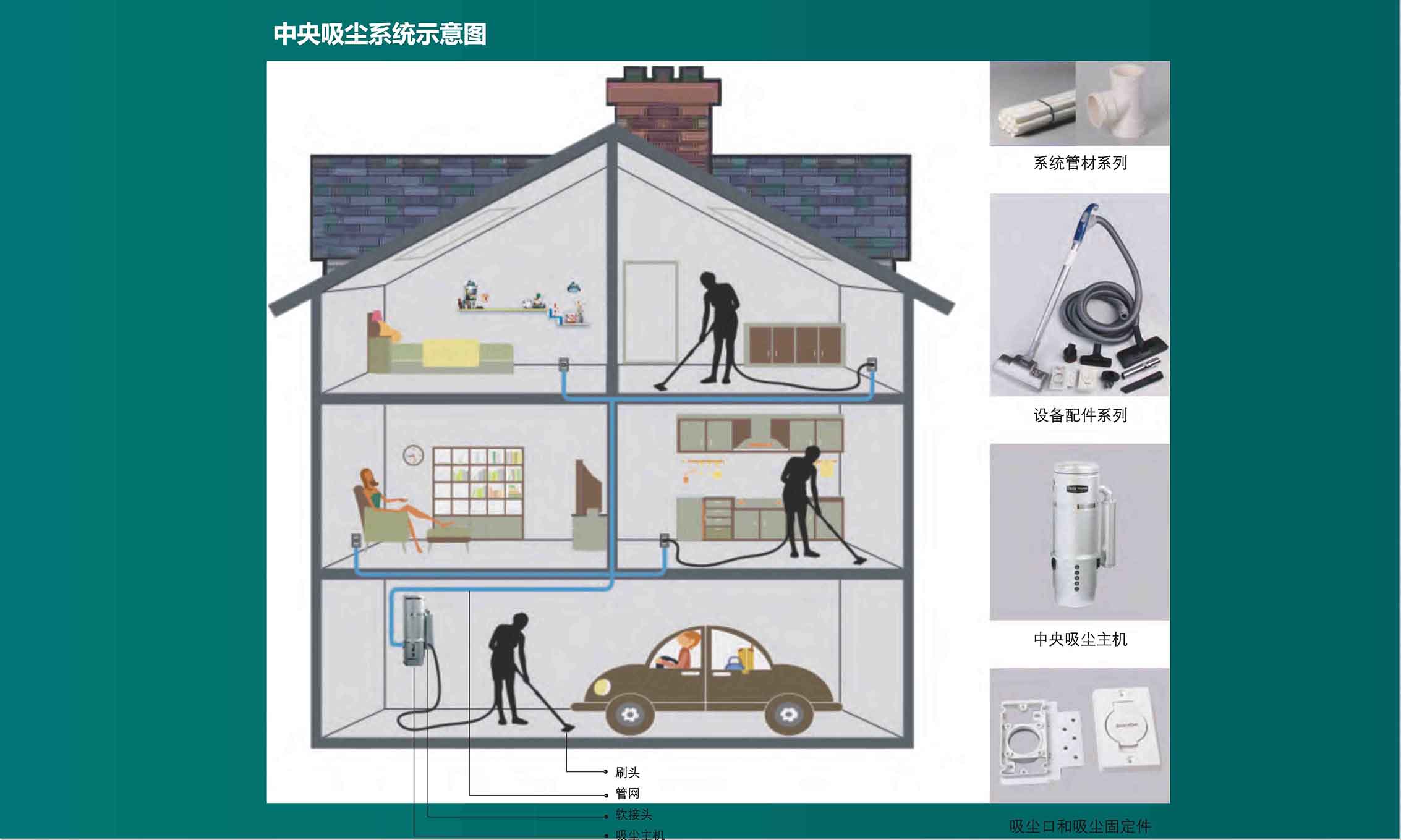 中央除尘系统的作用！