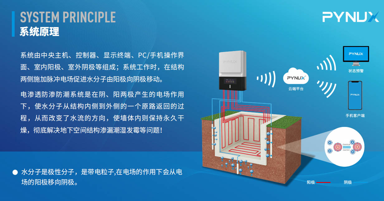 电渗透防渗防潮系统是不是智商税？